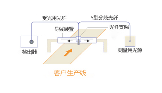 分光辐射照度测量系统