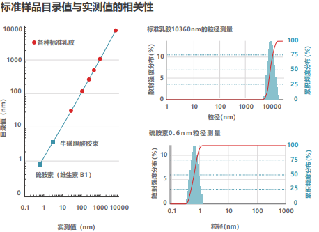 ZETA电位 · 粒径测试系统·ELSEneoSE