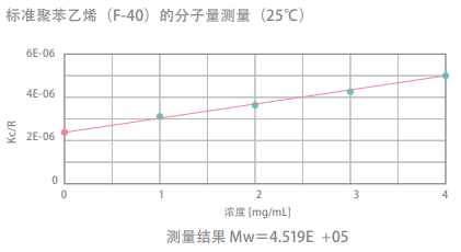 ZETA电位 · 粒径测试系统·ELSEneoSE