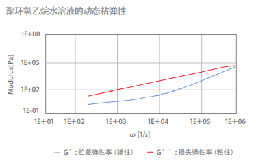 ZETA电位 · 粒径测试系统·ELSEneoSE