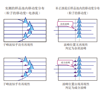ZETA电位 · 粒径测试系统·ELSZneoSE