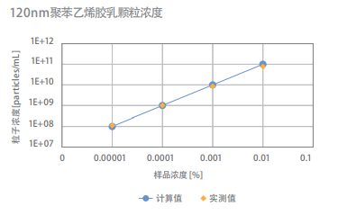 ZETA电位 · 粒径测试系统·ELSZneoSE