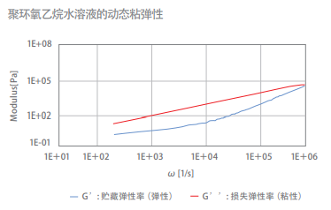 ZETA电位 · 粒径测试系统·ELSZneoSE