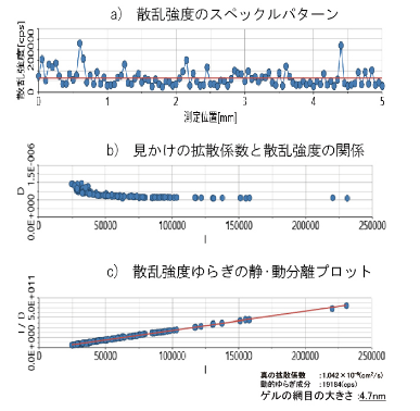 ZETA电位 · 粒径测试系统·ELSZneoSE