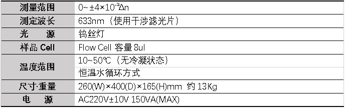 ZETA电位 · 粒径测试系统·ELSZneoSE