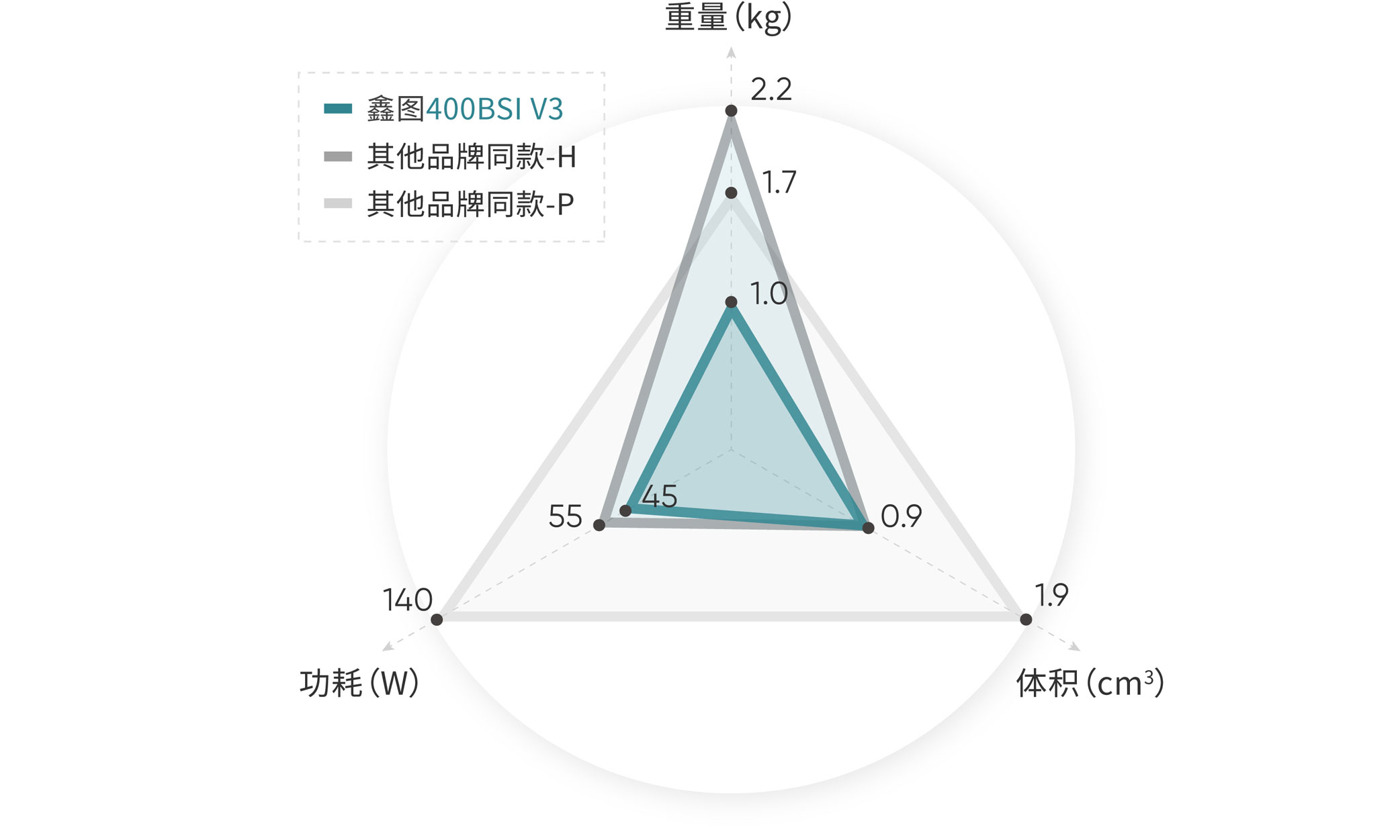 Dhyana 400BSI V3 高靈敏度sCMOS相機(jī)