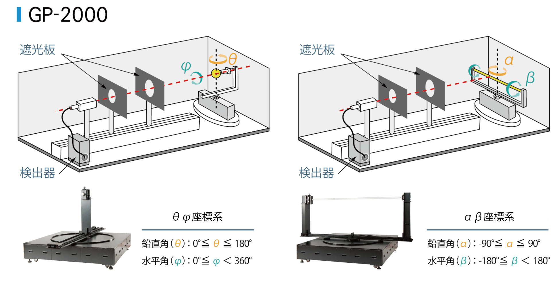 GP-2000新.jpg