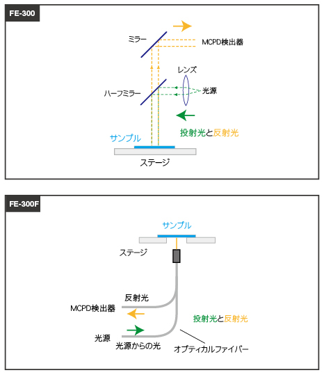 FE-300_con_01(1).jpg