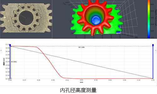 Micrometer-scale 3D measurements