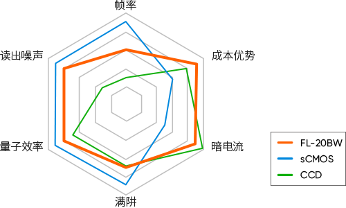 优秀的综合性能