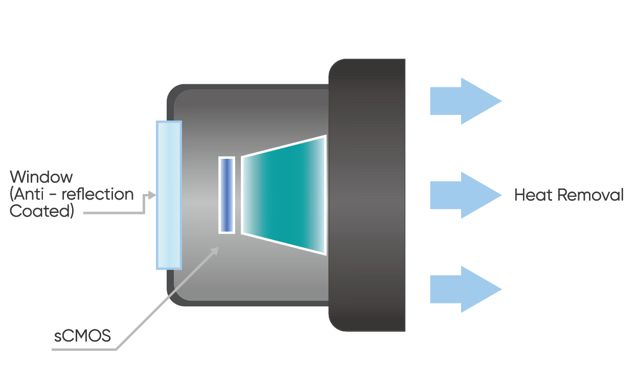 60 ℃ depth cooling temperature difference